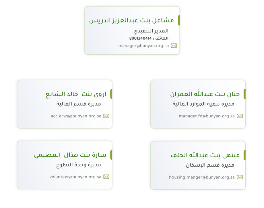 الاداره التنفيذيه للجمعيه